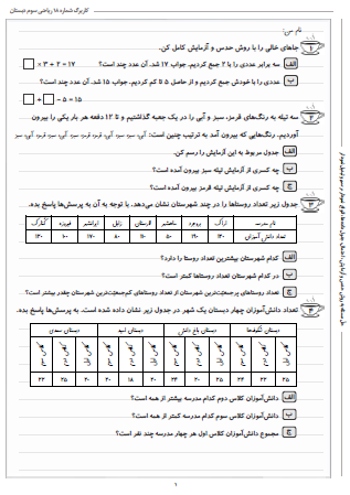 این تمرینات مربوط به فصل هفتم ریاضی سوم دبستان (آمار و احتمال) بوده و شامل حلّ مسئله به روش حدس و آزمایش، احتمال، جدول داده‌ها، انواع نمودار و رسم و تبدیل نمودار است.